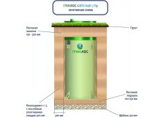 Гринлос Аэро Лайт 7 Пр