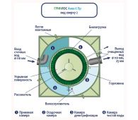 Гринлос Аква 6 Пр - фото 5