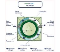 Гринлос Аква 4 - фото 5