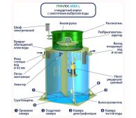 Гринлос Аква 5 - фото 3