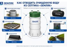 Земляк UNO 12 PRO (1000)