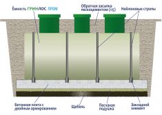 Гринлос Пром 700 Пр