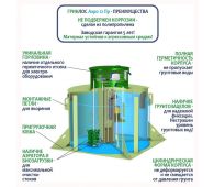 Гринлос Аэро 12 Пр - фото 4
