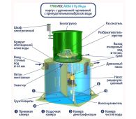 Гринлос Аква 6 Миди - фото 3