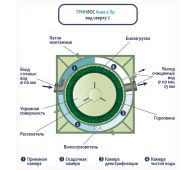 Гринлос Аква 4 Пр - фото 5